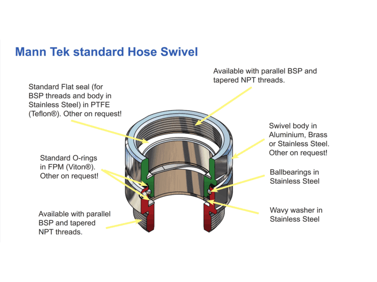 Mann Tek Swivels