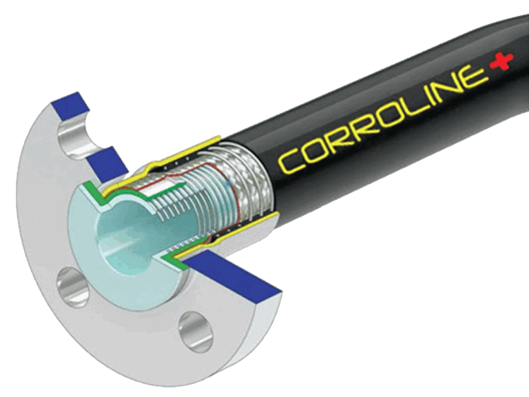 PTFE Corroline